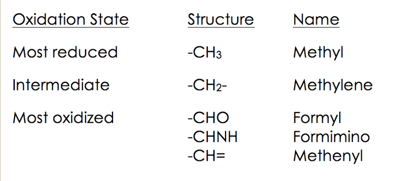 oxidation-state.png